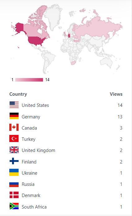 Wordpress 2020_Views from Around the World